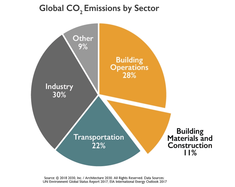 emisje-co2-sektor
